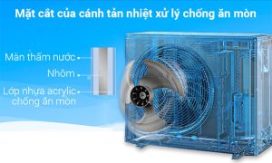 Điều Hòa Âm Trần Cassette Daikin