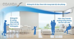 điều hòa treo tường