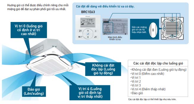 Điều Hòa Âm Trần Cassette Daikin Inverter